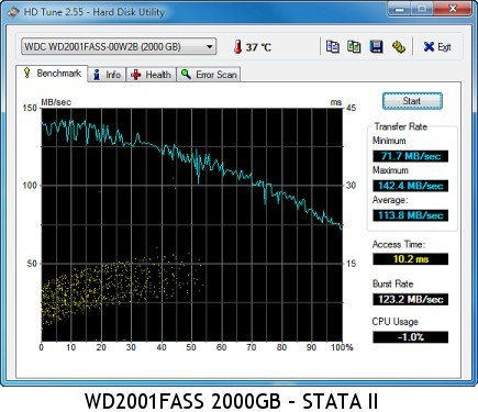 HD Tune output WD SATA II drive