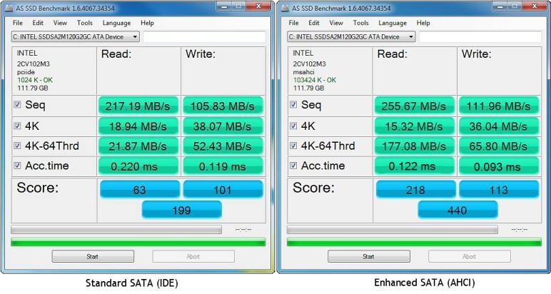 AS SDD Benchmark