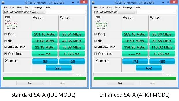 Standard SATA (IDE Mode) vs. Enhanched SATA (AHCI Mode)