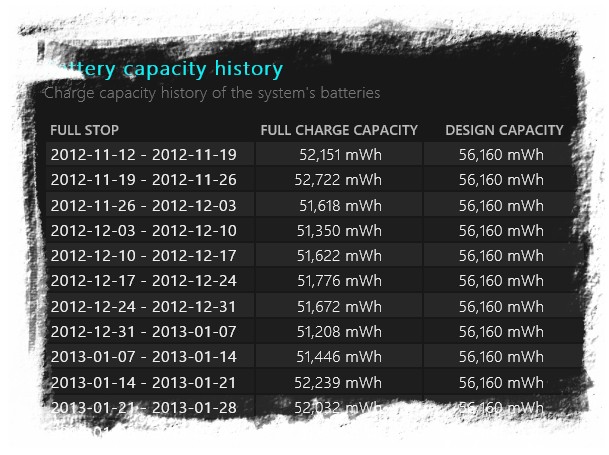 Battery Report capacity history